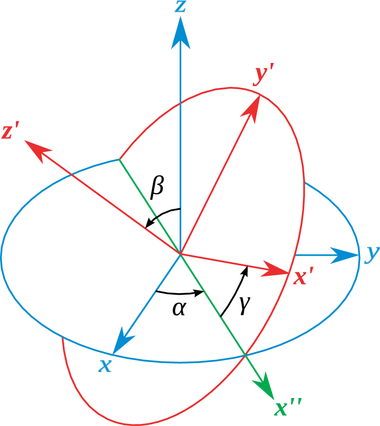 figure Figures/Eulerangles.png