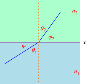 Fermat2