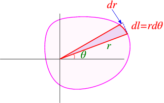 Isoperimeter