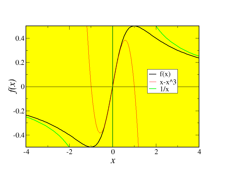 curve˙sketch2