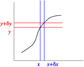 differential