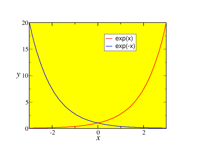 powers-logs-exponentials