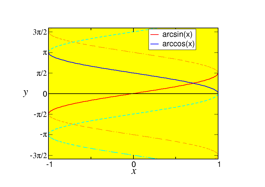 invtrig1