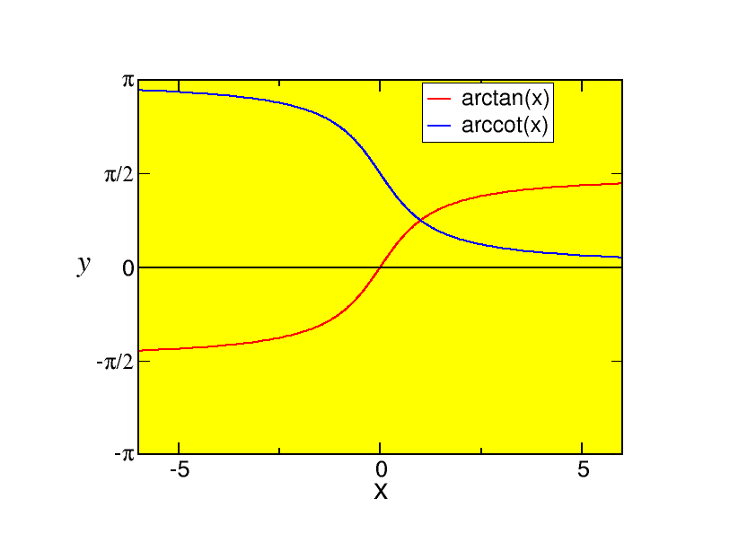 invtrig2