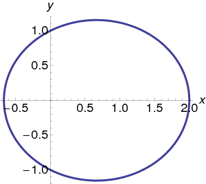 kepler˙ellipse