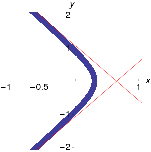 kepler˙hyperbola