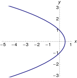 kepler˙parabola