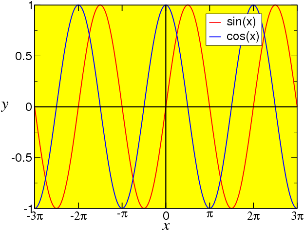 trig1