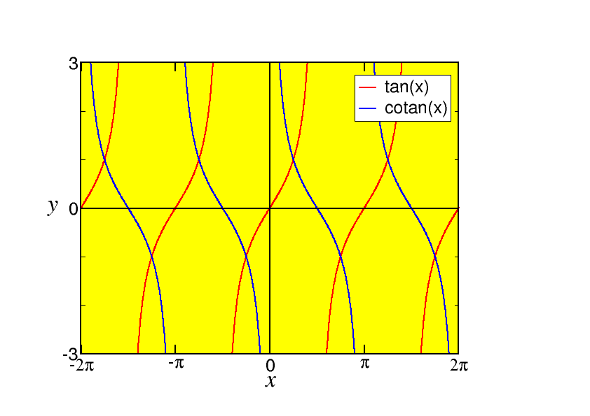 trig2