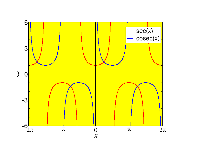 trig3