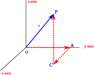 vec7