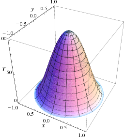 Tspherical