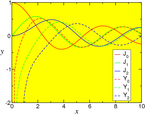 bessel