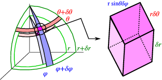 spherical2