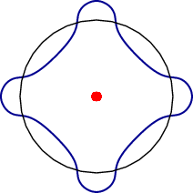 Bohr