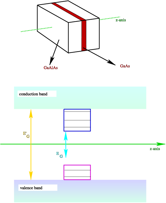 quantum˙well