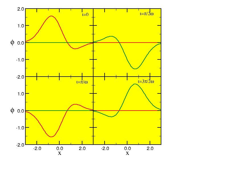 timedep1